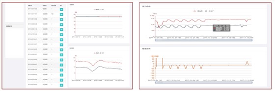 X市-油田管道监控管理平台