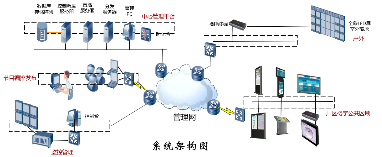 拓扑图