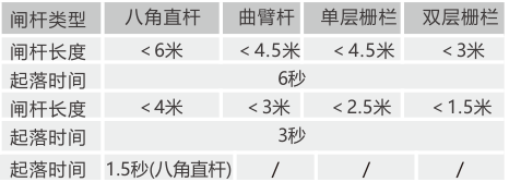 技术参数
