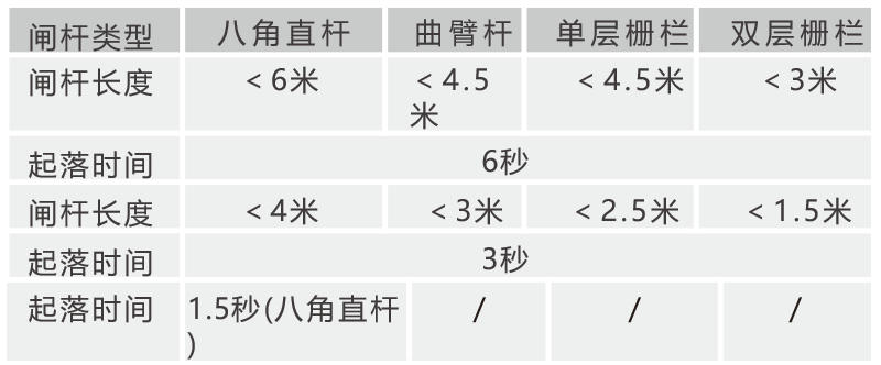 技术参数